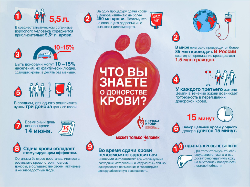 Что вы знаете о донорстве крови.jpg