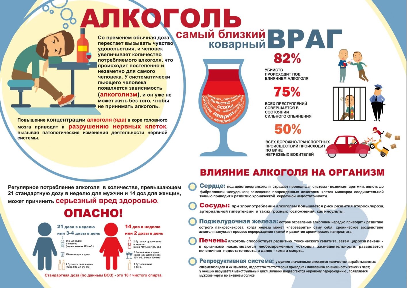 Алкоголь самый близкий коварный враг - ГБУЗ «Новокубанская ЦРБ» МЗ КК