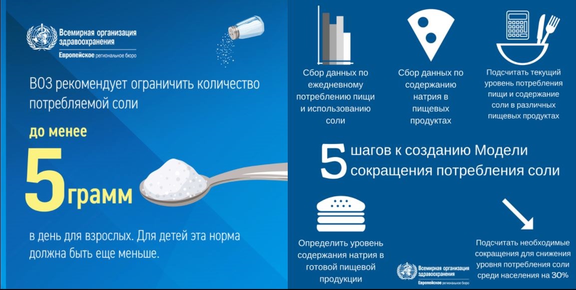 Сократить привычное избыточное потребление соли. Снижение потребления соли. Сократить потребление соли. Рекомендуемый уровень потребление соли. Снижение потребления соли для детей.