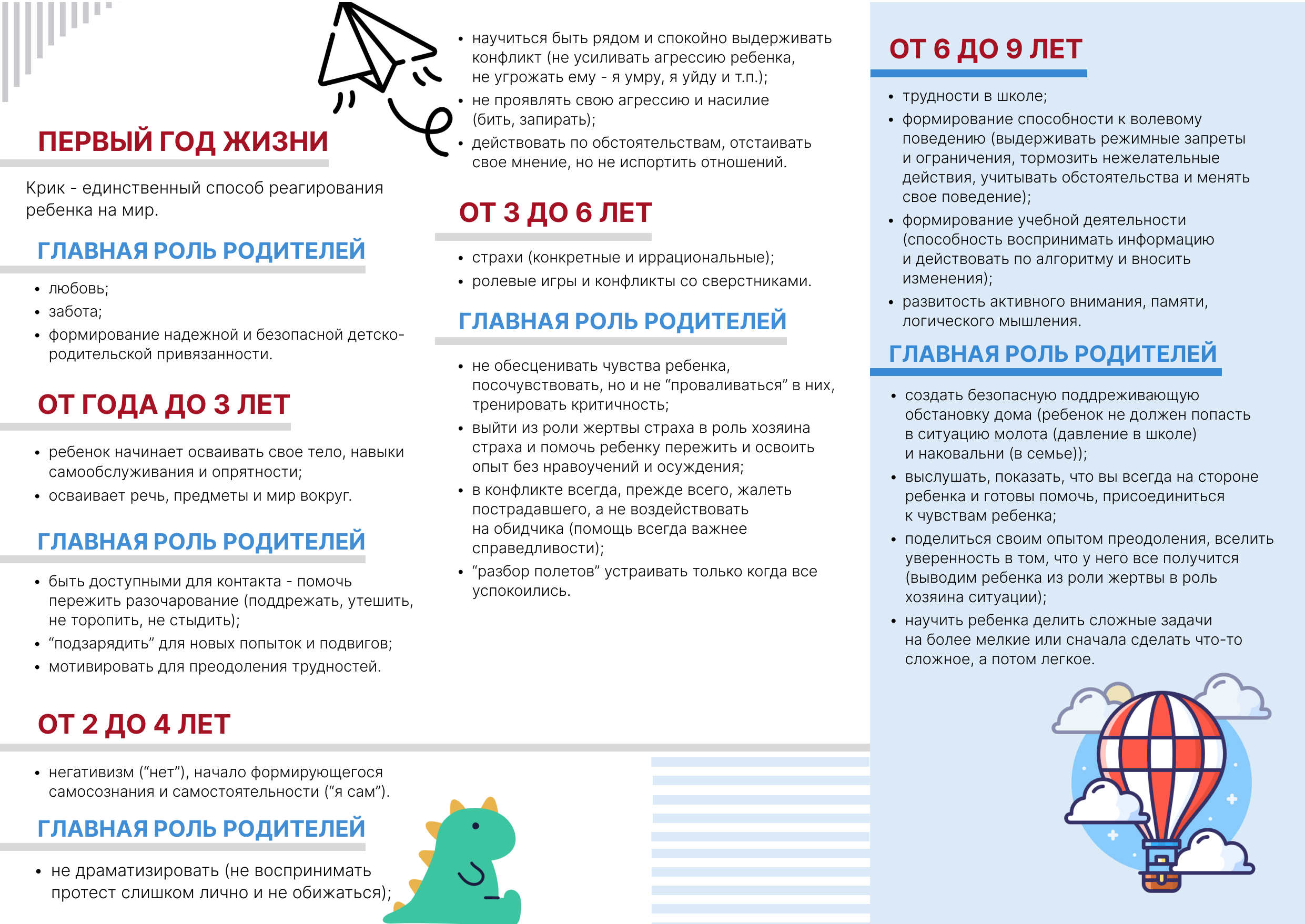 Возрастные кризисы - ГБУЗ «Новокубанская ЦРБ» МЗ КК