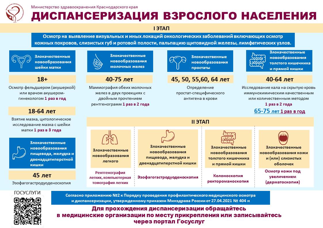 Новости - ГБУЗ «Новокубанская ЦРБ» МЗ КК