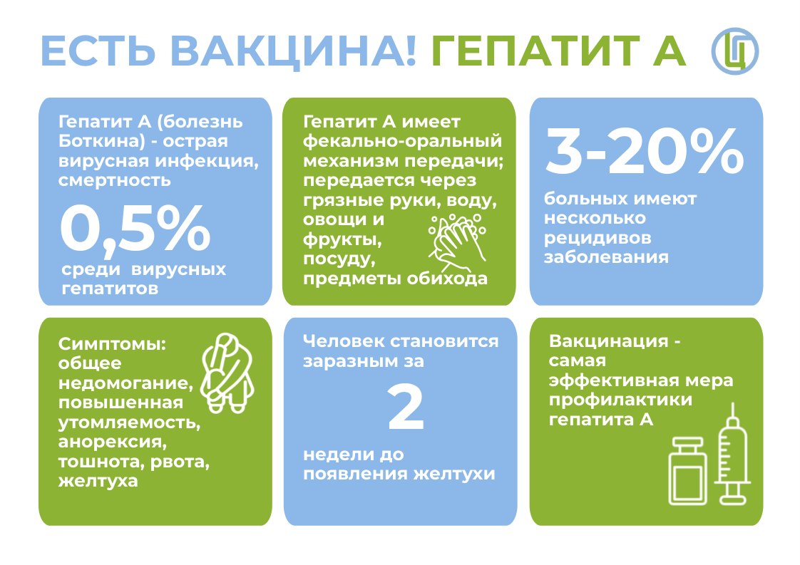 Есть-вакцина-Гепатит-А - ГБУЗ «Новокубанская ЦРБ» МЗ КК