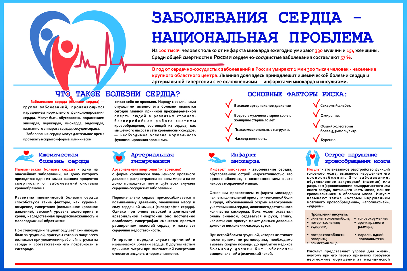 Проект болезни сердца