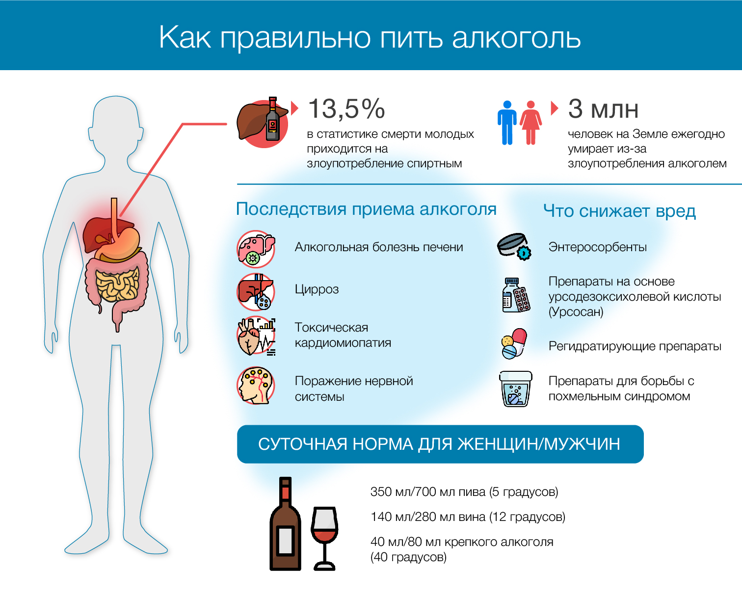 Как правильно пить алкоголь - ГБУЗ «Новокубанская ЦРБ» МЗ КК