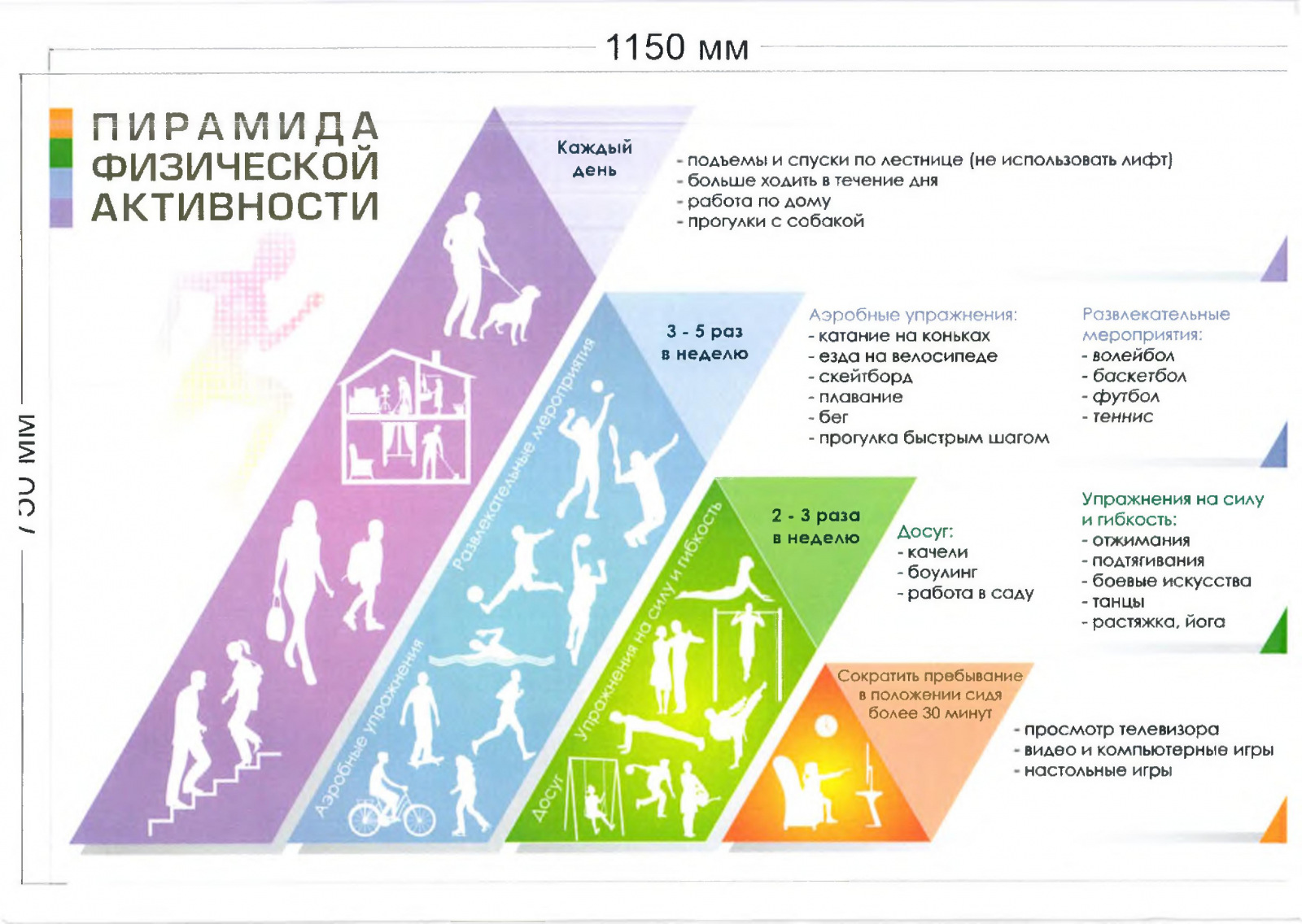 Пирамида физической активности - ГБУЗ «Новокубанская ЦРБ» МЗ КК