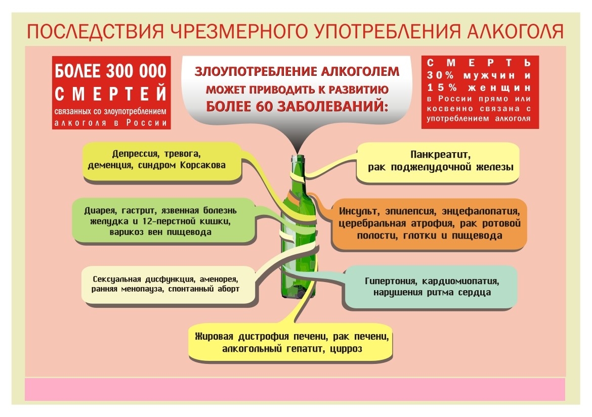 Впоследствии может привести. Профилактика алкоголизма. Профилактика злоупотребления алкоголем.