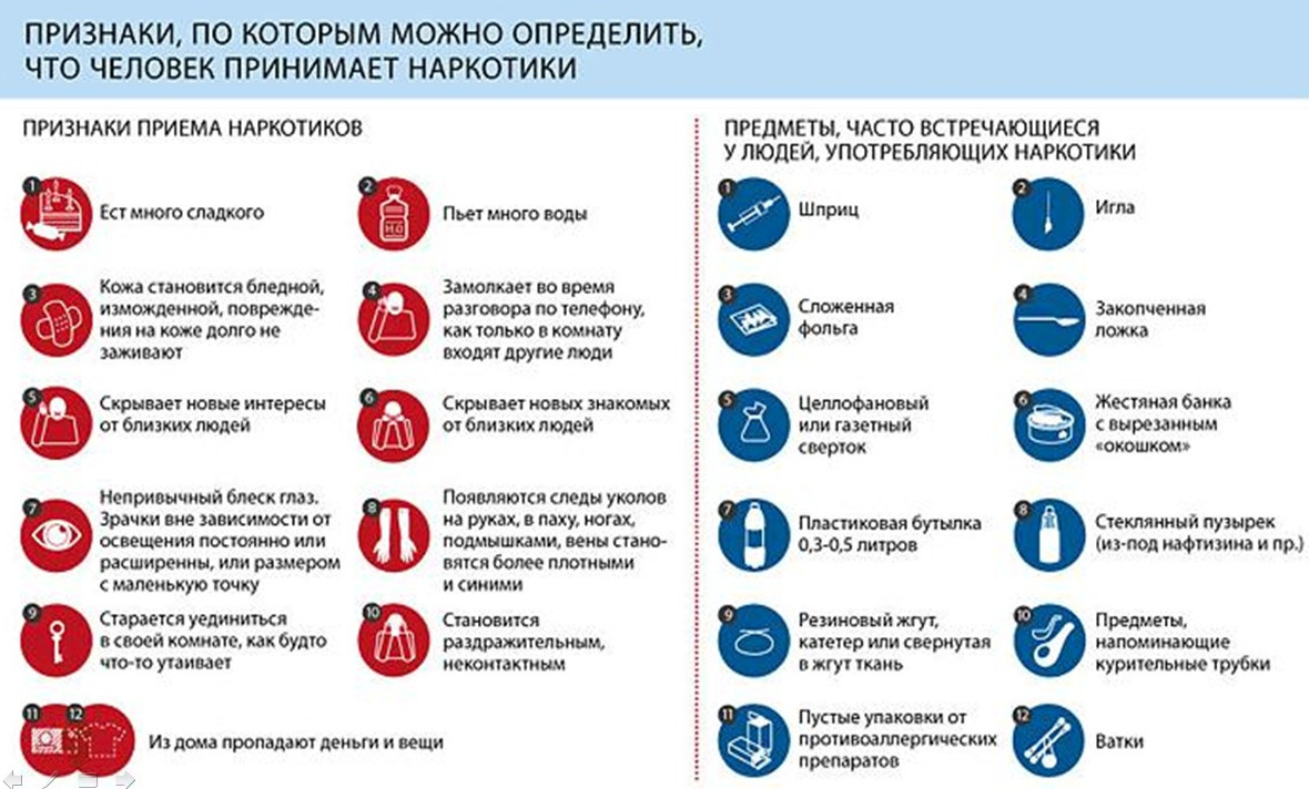 Признаки приема наркотиков 