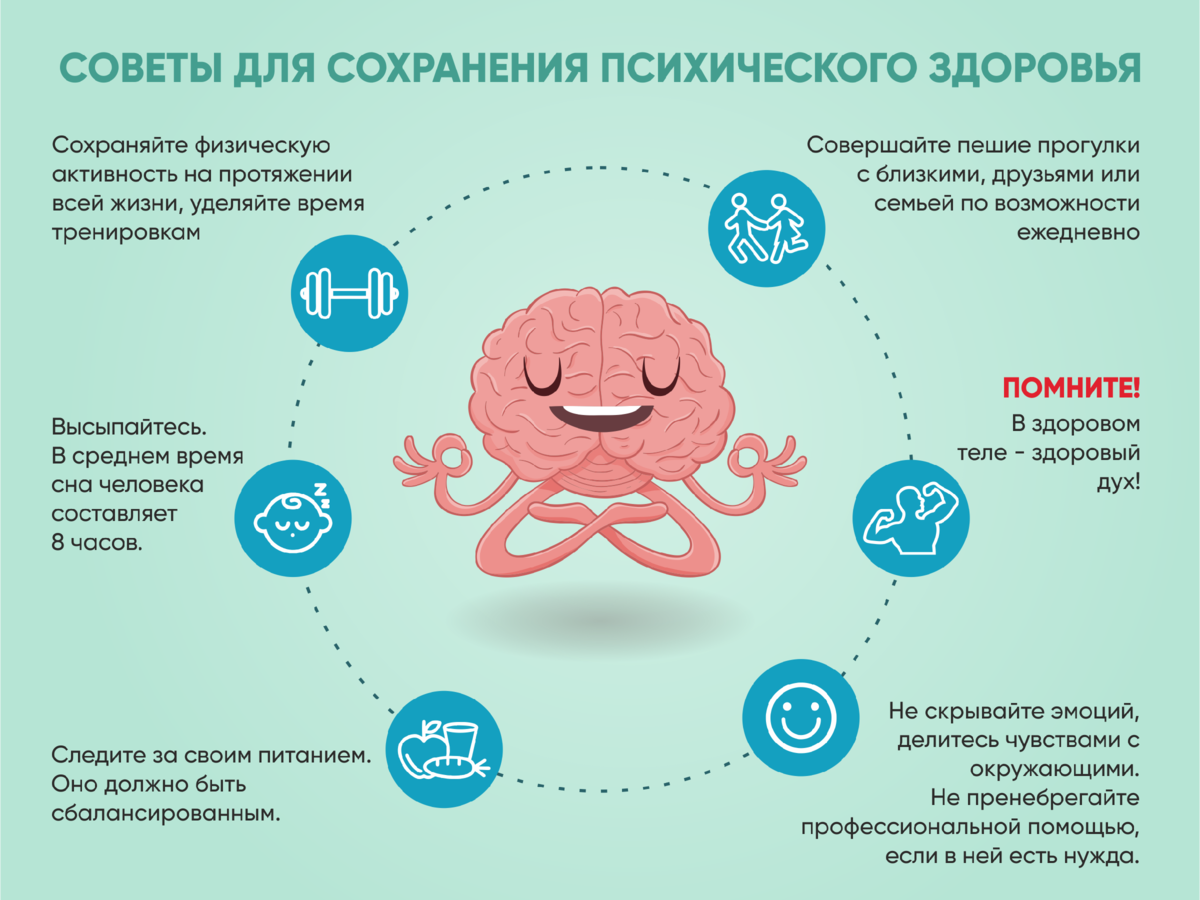 Восстановление психического здоровья