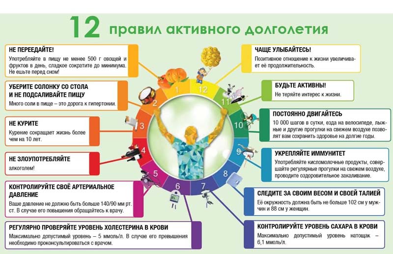 12 правил активного долголетия.jpg
