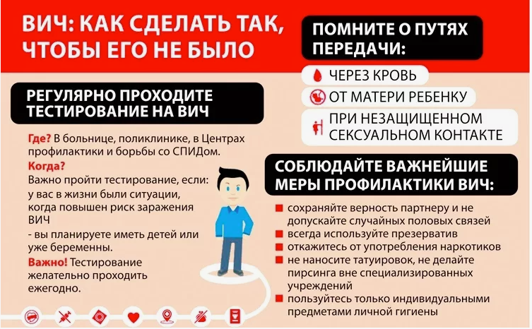 ВИЧ - Как сделать так, чтобы его не было.png