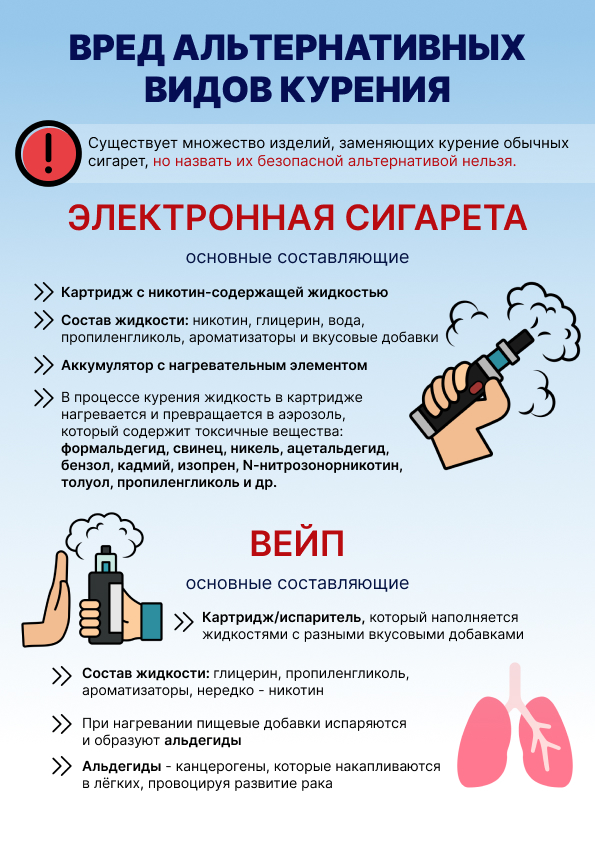 Вред альтернативных видов курения.jpg