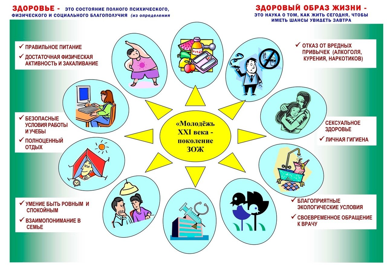 Здоровый образ жизни молодежи ХХШ века.jpg