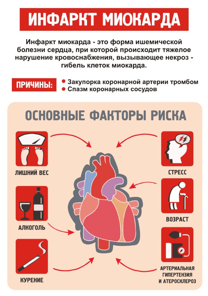 Инфаркт миокарда.jpg