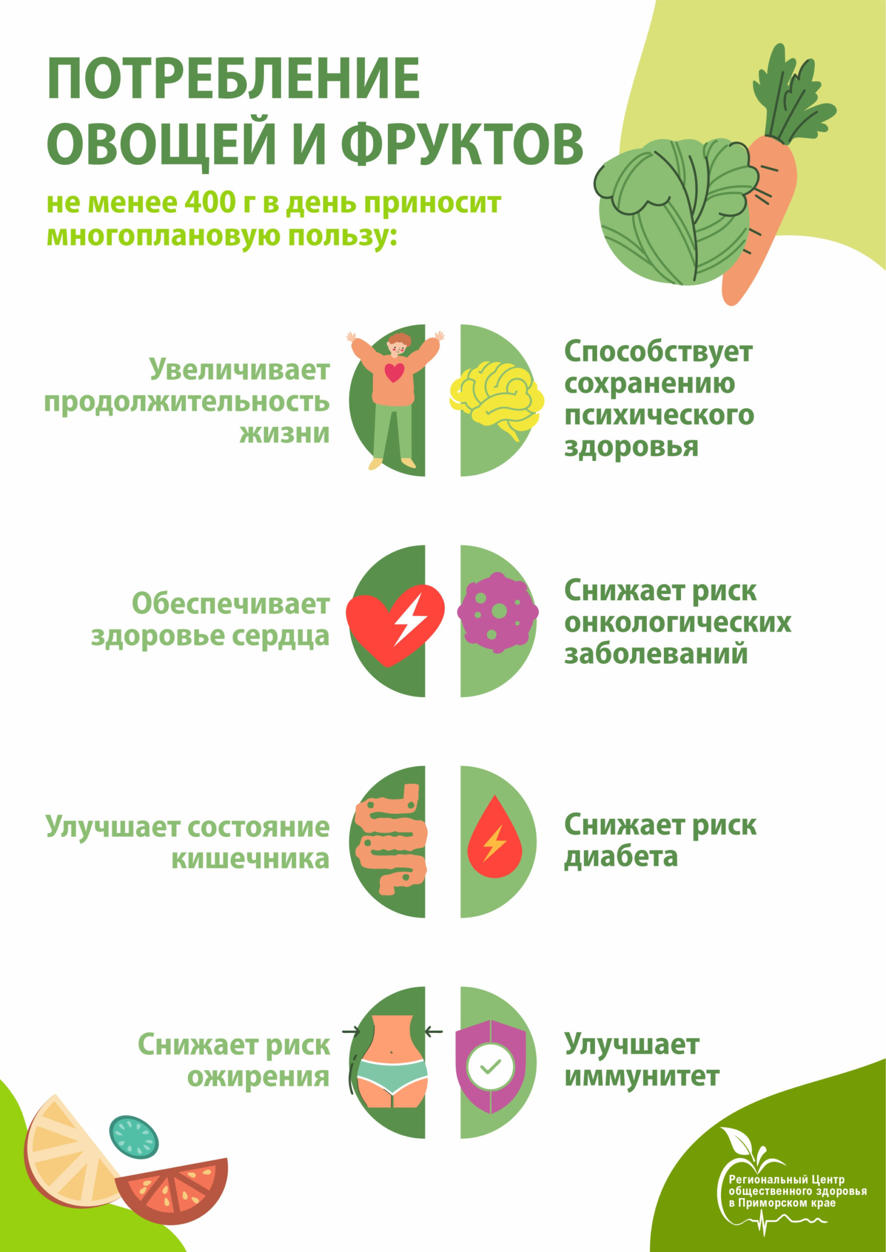 Потребление овощей и фруктов 2.jpg