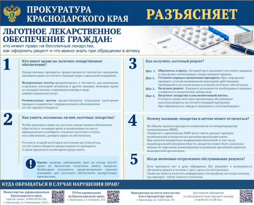 Прокуратура Краснодарского края разъясняет