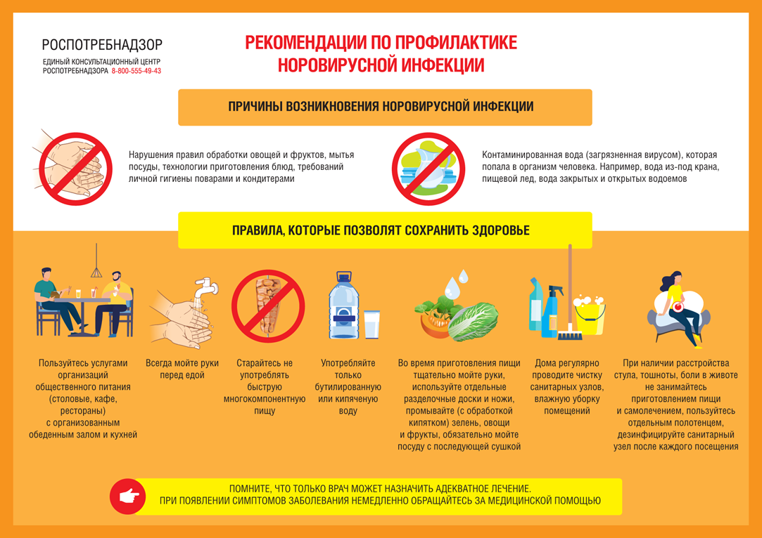РЕКОМЕНДАЦИИ Профилактика норовирусной инфекции.png